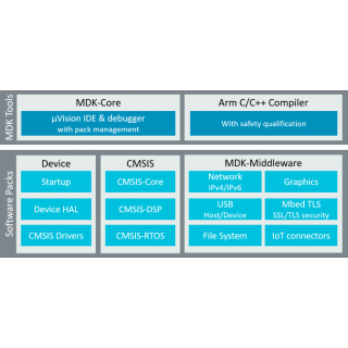 ARM® KEIL® MDK