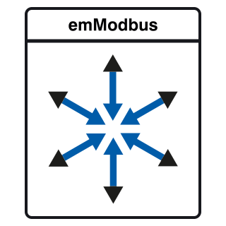 SEGGER emModbus