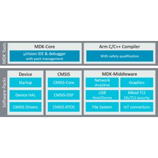 MDK-Professional Edition