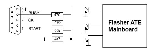 Remote Control of the Flasher ATE Remote Control of the Flasher ATE