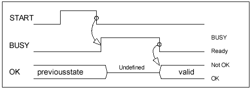 Remote Control of the Flasher ATE Remote Control of the Flasher ATE