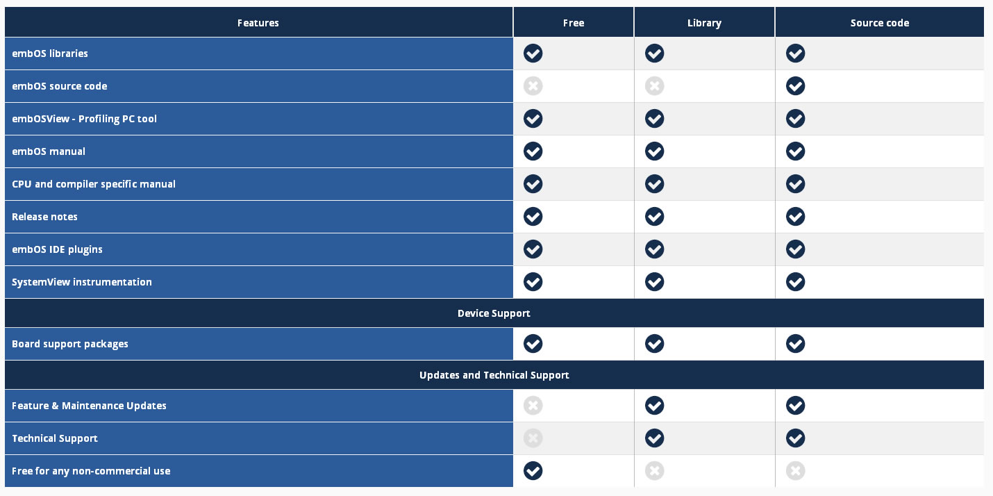 embOS Media embOS Media