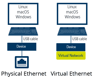 Virtual-Ethernet_dual_diagram_no_rectangle.png
