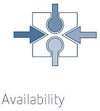 Availability