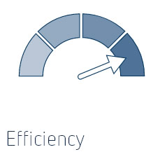 Efficiency