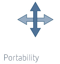 Portability