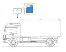 Fleet Monitoring Offline Data Storage SD Card